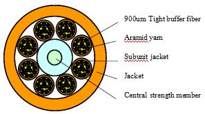 FTTH इंडोर बंडल ऑप्टिकल केबल 2000M LSZH/PVC/PU | दूरसंचार समाधान