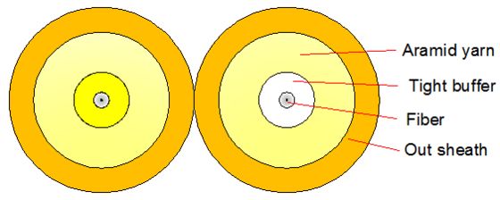 इनडोर डुप्लेक्स ऑप्टिकल केबल 2000M LSZH/PVC/PU