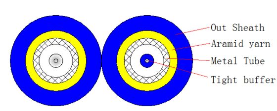 द्वैध बख़्तरबंद ऑप्टिकल केबल 2000M LSZH/PVC/PU