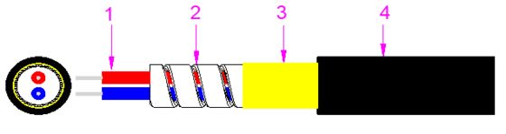 बंडल आर्मर्ड ऑप्टिकल केबल 2000M LSZH/PVC/PU