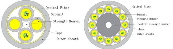डेटा सेंटरों के लिए माइक्रो ऑप्टिकल फाइबर इंडोर केबल GJFH-24-288
