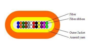 डेटा केंद्रों के लिए फ्लैट बैंड ऑप्टिकल केबल 2-24F