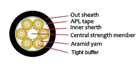 आउटडोर GYTS+2*4mm² ऑप्टिकल केबल स्टील वायर 12F