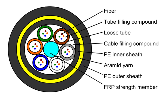 ADSS-100M All-Dielectric Self-Supporting Aerial Cable – 4 to 96 Fibers, 100m Span