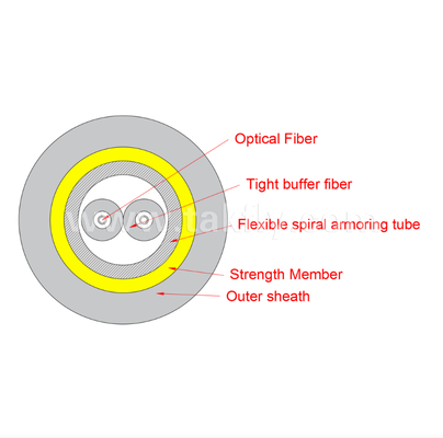 GJYPFJKH Stainless Steel Armored Indoor Cable – 2 Cores, 0.6/0.9mm Tight-Buffered, Aramid Strength, OFNR/OFNP/CPR Rated