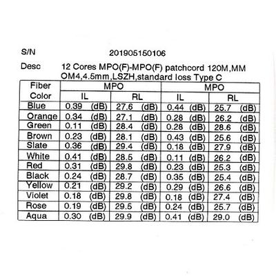 डेटा सेंटर केबलिंग के लिए 4.5mm MM OM3 12/24 करोड़ MPO MTP फाइबर ऑप्टिक पैचकॉर्ड