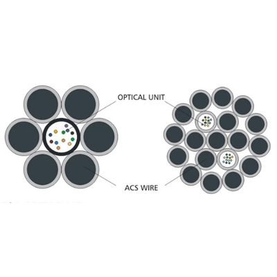 ओपीजीडब्ल्यू आउटडोर फाइबर ऑप्टिक केबल