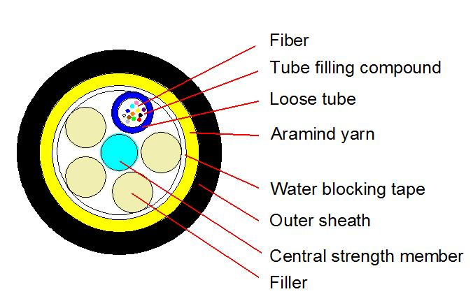 Outdoor ADSS Optical Cable 50M 2-144F