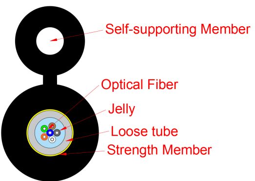 चित्र-8 प्रकार एक्सेस नेटवर्क ड्रॉप केबल GYXTC8Y-1-12X