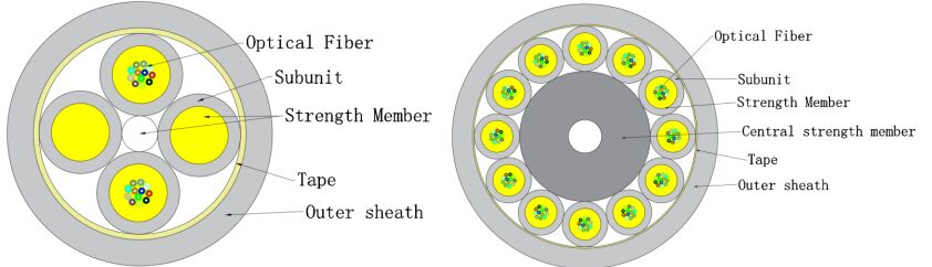 माइक्रो ऑप्टिकल फाइबर इंडोर केबल GJFH-24-288