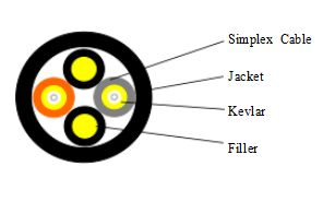 Φ 7.0 एमएम 2 कोर एलएसजेडएच आरआरएच फाइबर ऑप्टिक ब्रेक-आउट केबल