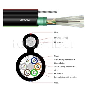 GYTC8A चित्र 8 आउटडोर एरियल फाइबर ऑप्टिक केबल SM G652D 12F 48F 96F 144F
